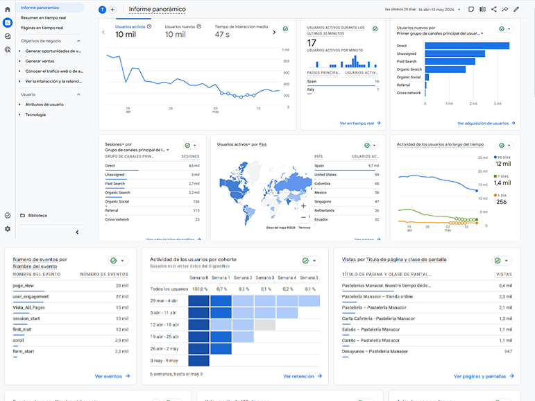Analytics y métricas — YOYO Marketing
