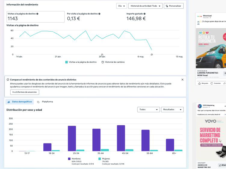 Paid media y publicidad digital Madrid — YOYO Marketing